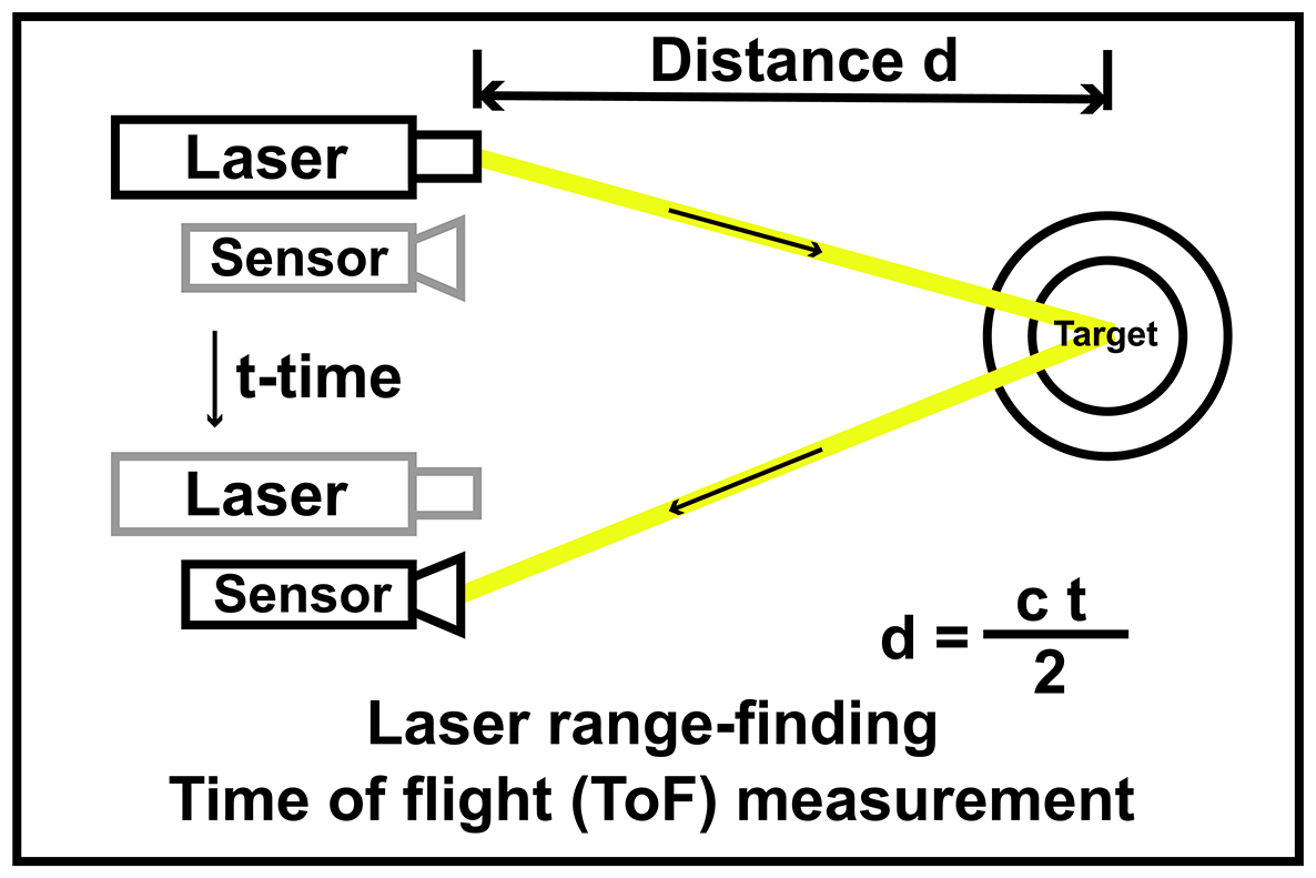 laser light 3d scanner laser scanner field of view fov 3d scanner