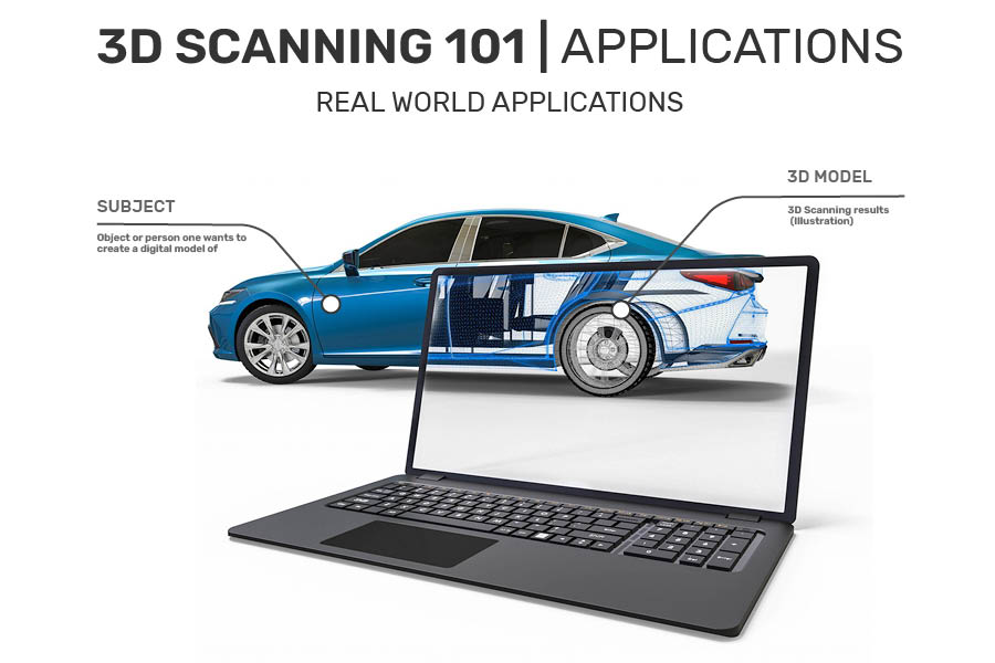 The Many Applications of 3D Scanning