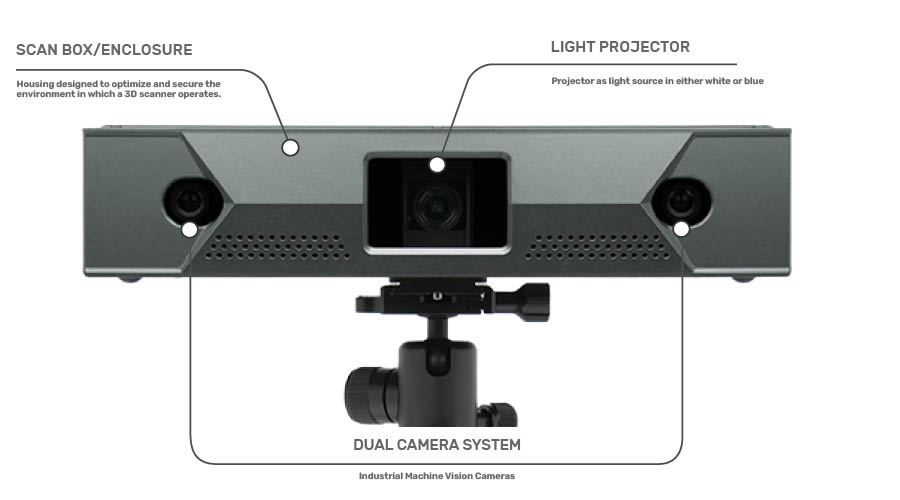 Polyga structured light Desktop Featured Image 3D Scan fov blog 3d scanner