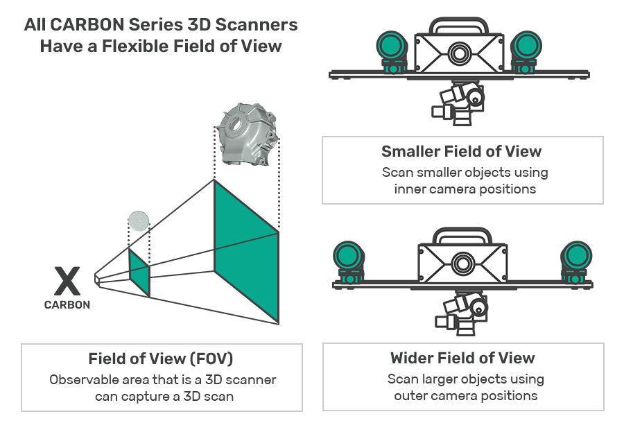 carbon x flexible which scanner right field of view fov 3d scanner