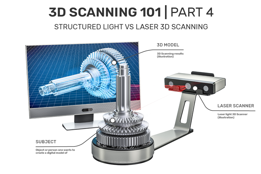 Polyga structured light Desktop Featured Image laser 3D Scanner FOV
