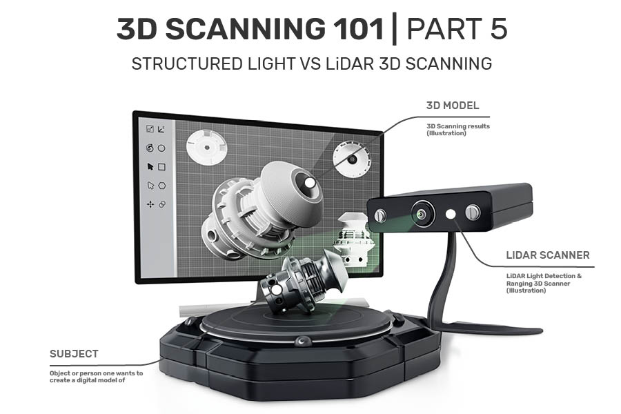 Polyga Strucutured light vs Lidar Image laser 3D Scanner FOV