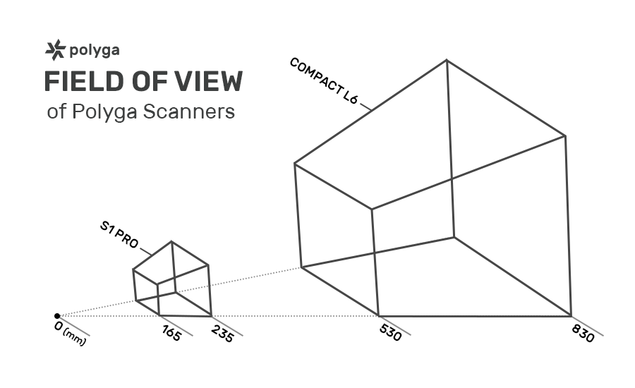 which scanner right field of view fov 3d scanner