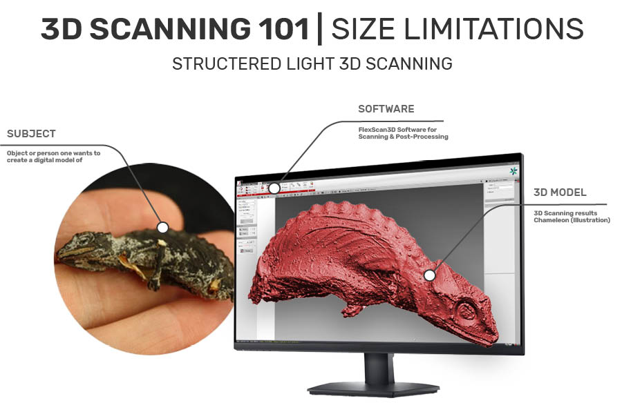 Polyga structured light Desktop Featured Image 3D Scanner FOV