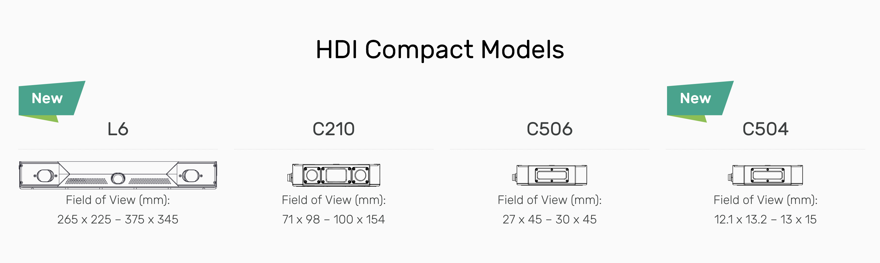 HDI Compact Model Comparison