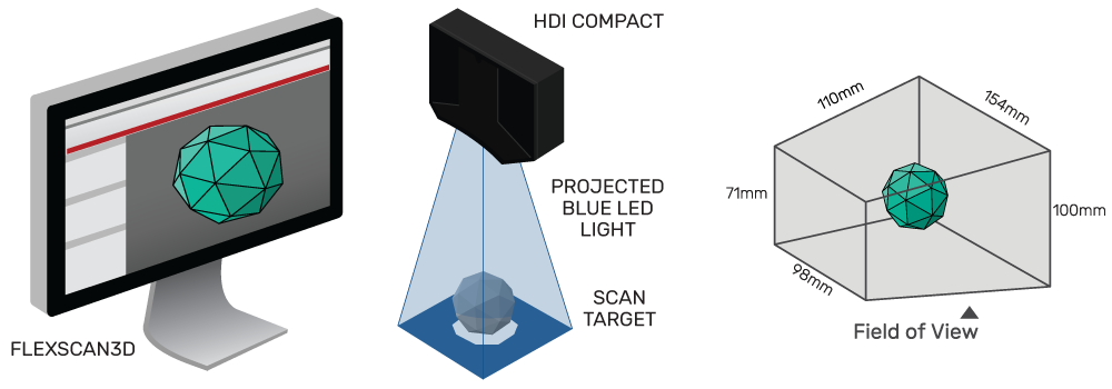 3d scanning sample hdi field of view fov