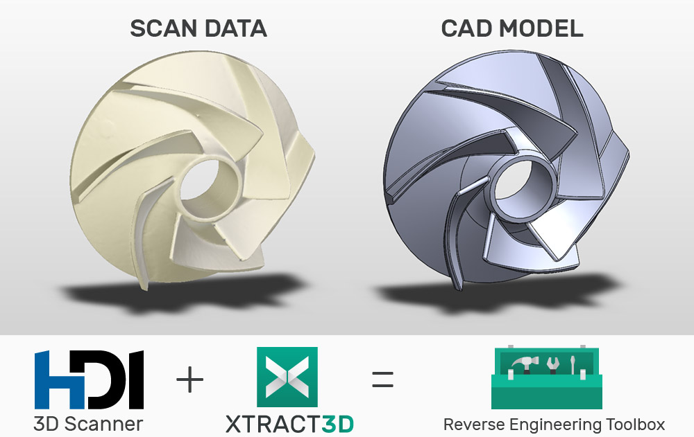 flexscan3d engine scanning reverse engineering