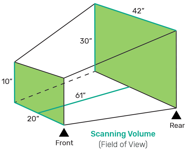 MeasureXL scanning volume diagram