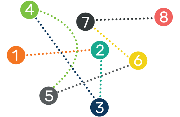 Visualization Illustration Diagram Image of competitor method